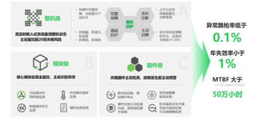 道通科技進(jìn)軍新能源賽道,6個(gè)月研發(fā)和銷(xiāo)售投入7822萬(wàn)