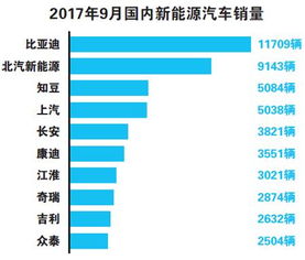 長(zhǎng)安汽車(chē)將于2025年停售傳統(tǒng)燃油車(chē),是急功近利還是明智之舉