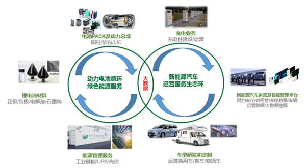 杉杉股份2016年鋰電材料營(yíng)收41億元 凈利潤(rùn)大增180%
